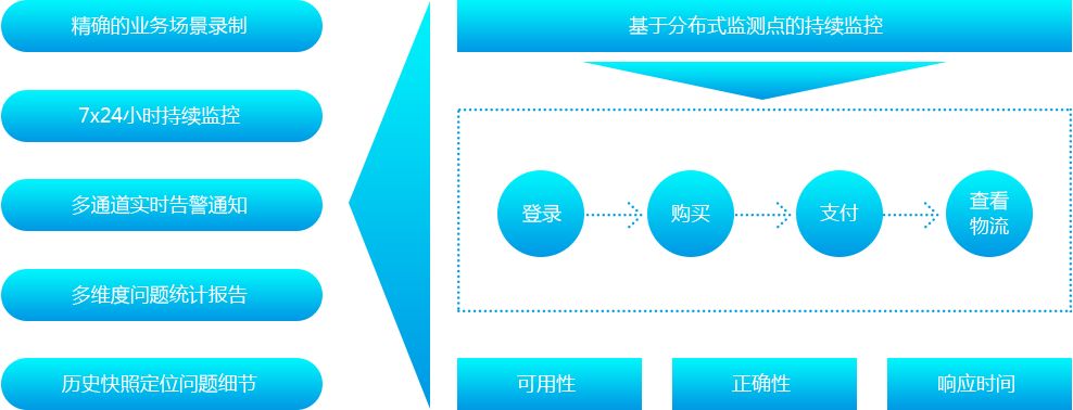 api,api接口,api接口平台,369数据,数据的api接口